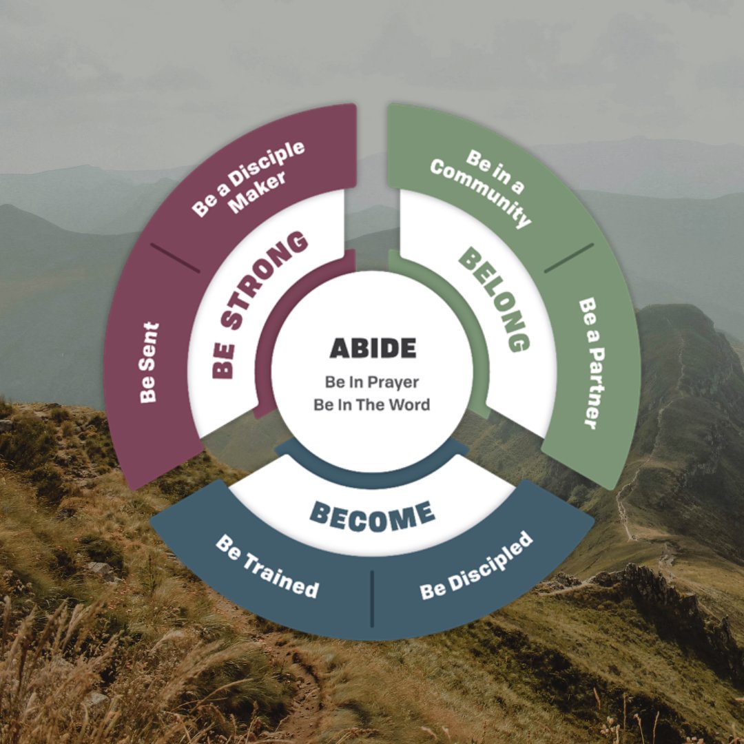Discipleship Pathway - " Abide" | MH - Millersburg, Matt Rowe episode artwork