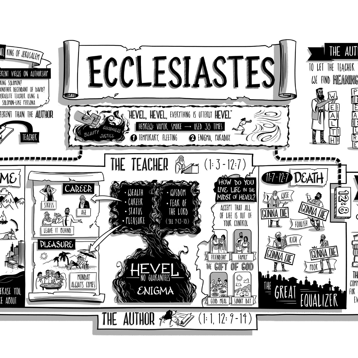The Night School for Deeper Learning with the Book of Ecclesiastes (3rd Century BCE) episode artwork