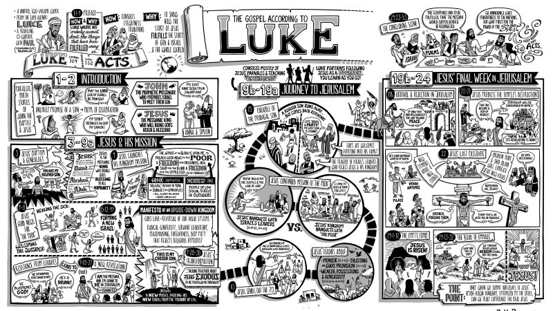 luke-intro-1-9-believers-fellowship