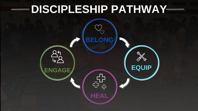 The Discipleship Pathway | Mt. Olivet Baptist Church